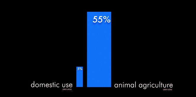 Cowspiracy: The Sustainability Secret - Do filme