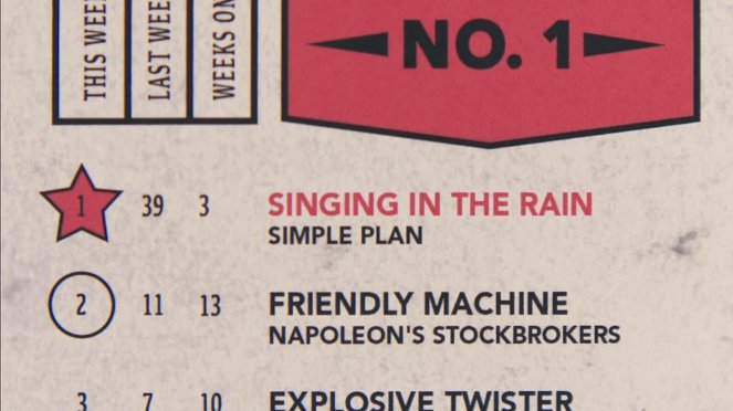 Simple Plan - Singing In The Rain - Van film