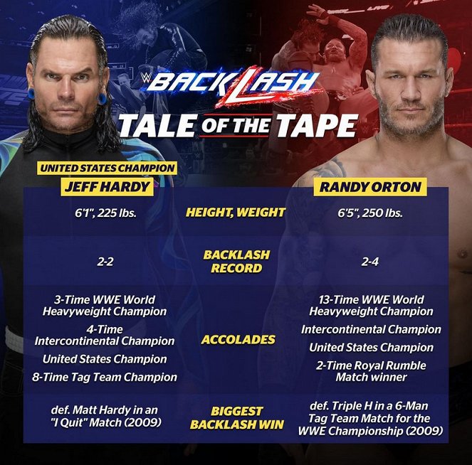 WWE Backlash - Werbefoto - Jeff Hardy, Randy Orton