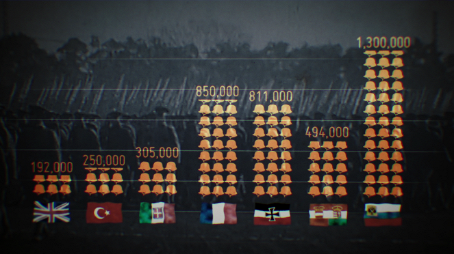 The Great War in Numbers - Photos
