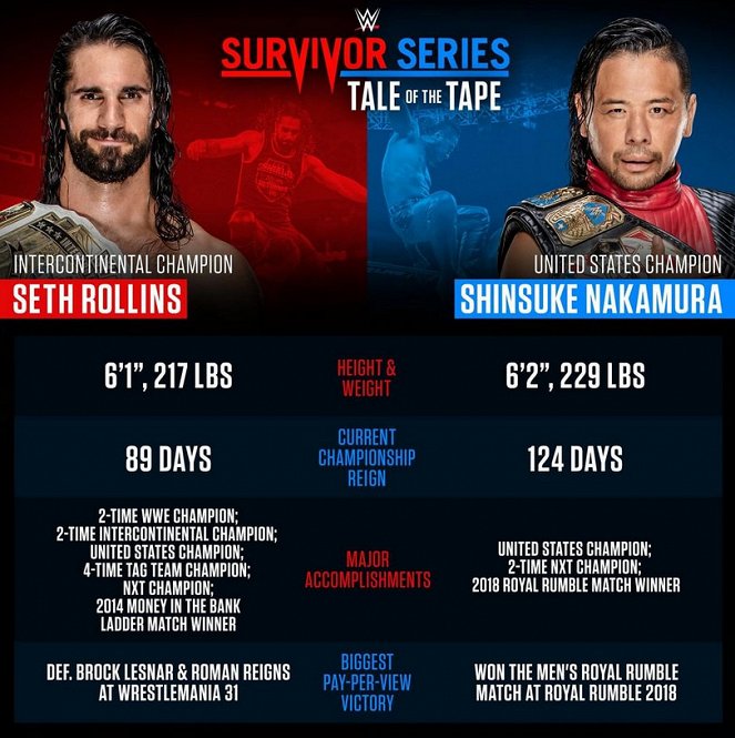 WWE Survivor Series - Werbefoto - Colby Lopez, Shinsuke Nakamura