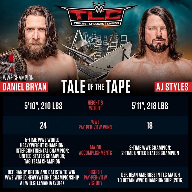 WWE TLC: Tables, Ladders & Chairs - Promokuvat - Bryan Danielson, Allen Jones