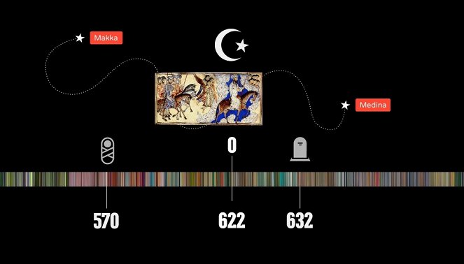 Historian merkkipäivät - Syyskuu 622: Muhammedin lähtö Medinaan - Kuvat elokuvasta