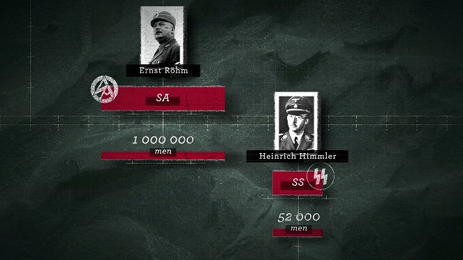 Gestapo : La police de la terreur - Do filme
