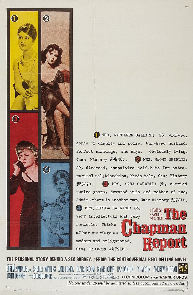 The Chapman Report - Plakate