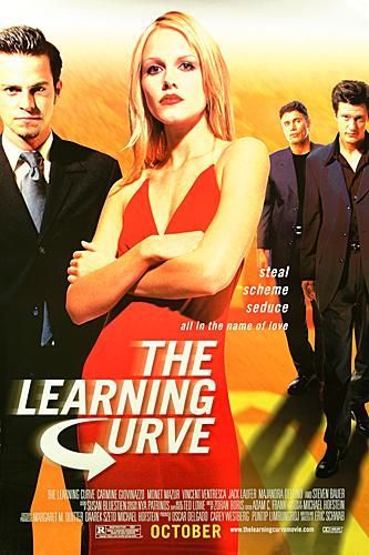 Learning Curve, The - Plakate