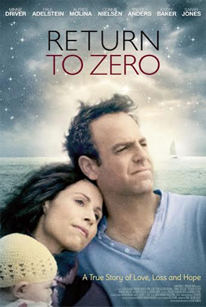 Return to Zero - Posters