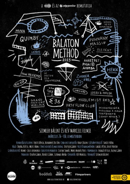 Balatonská metoda - Plakáty