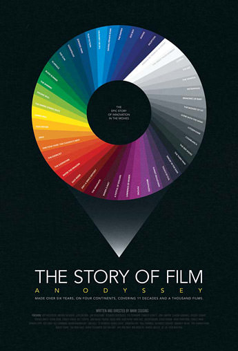 A filmművészet története - Egy odüsszeia - Plakátok