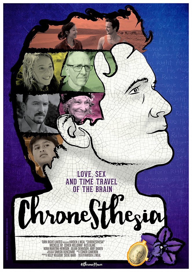 Chronesthesia - Plakate