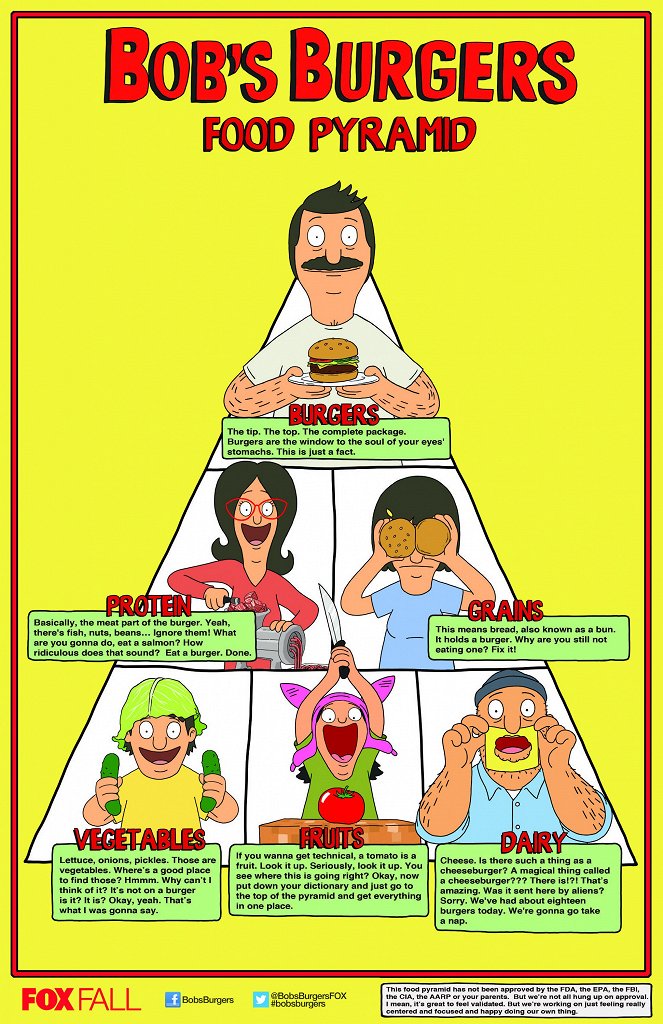 Bob's Burgers - Plakate