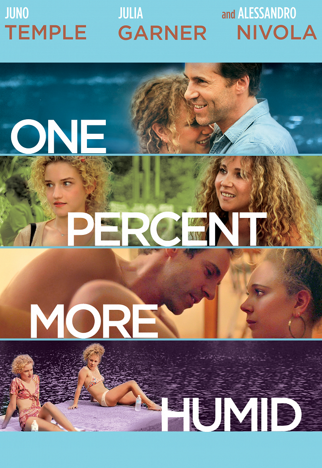 One Percent More Humid - Plakate
