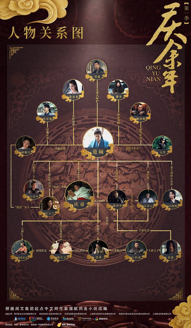 Qing yu nian - Season 1 - Carteles