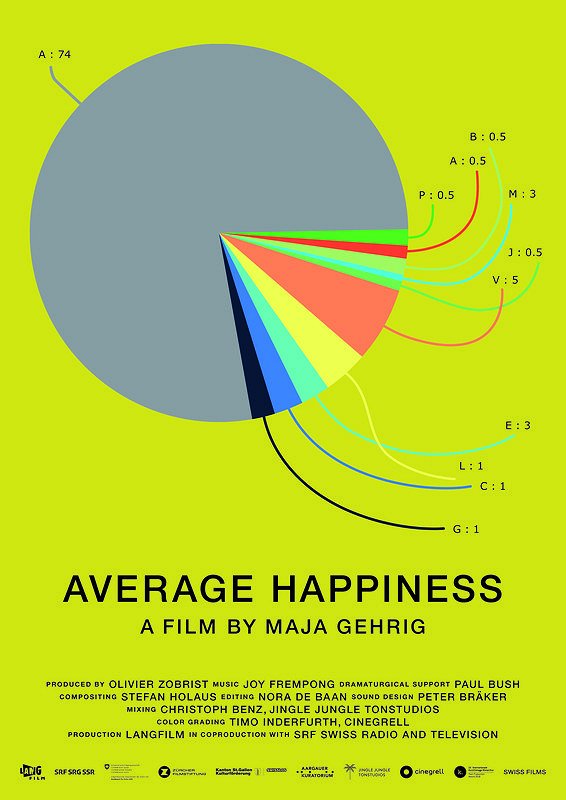 Average Happiness - Cartazes