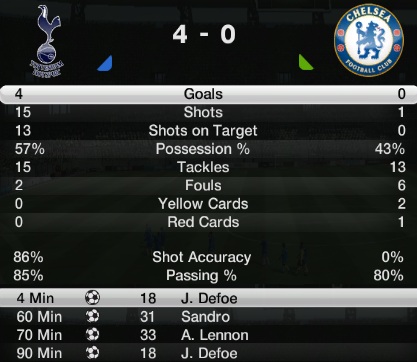 Chelsea vs. Tottenham