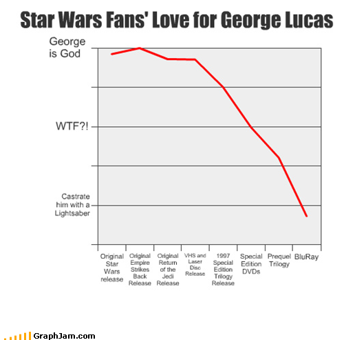 Lucasův chart