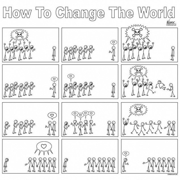 Ako zmeniť svet