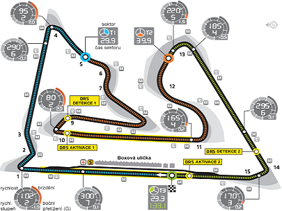 F1 2014 BAHRAJN 3.závod!