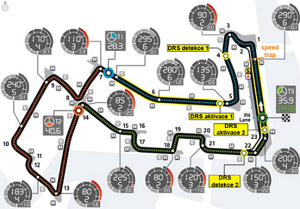 F1 2014 GP SINGAPUR!