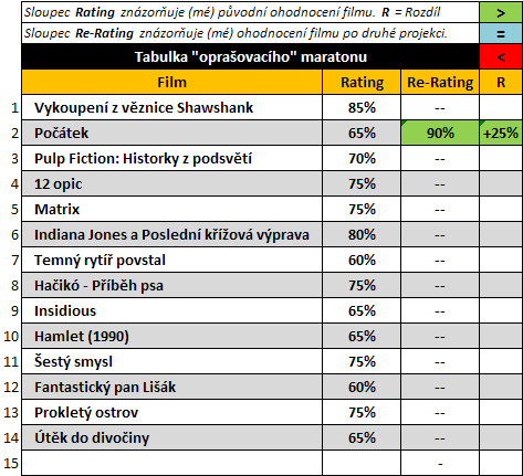 "Oprašovací" maraton