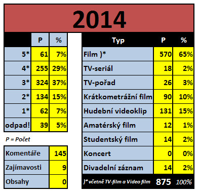 ROK 2014 - SHRNUTÍ