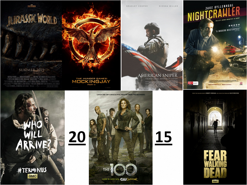 OČEKÁVÁNO V ROCE 2015 aneb s filmy a seriály v roce 2015