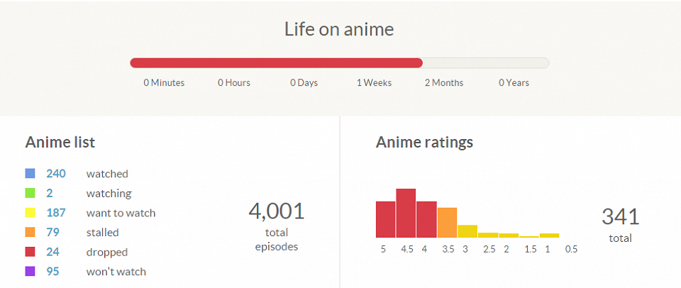 Další anime-life achievement!