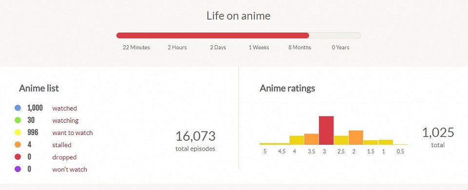 1000 watched na Anime Planet