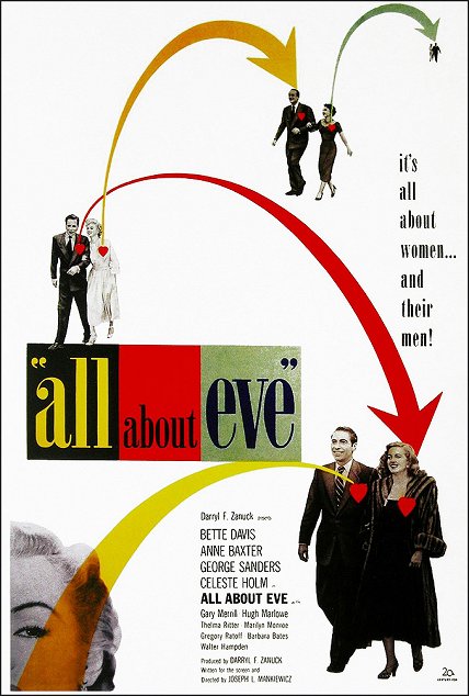 (1950) All About Eve